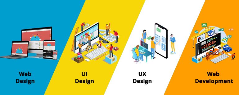 Difference Between Website Design, UI, UX - Bindura Digital Marketing