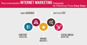 Internet Marketing Campaign - Bindura Digital Marketing