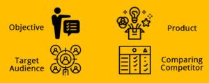 Brand Guideline & Strategy - Process Of Branding - Bindura Digital Marketing