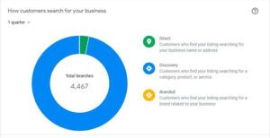 SEO Company in Mumbai Bindura Digital Marketing Company